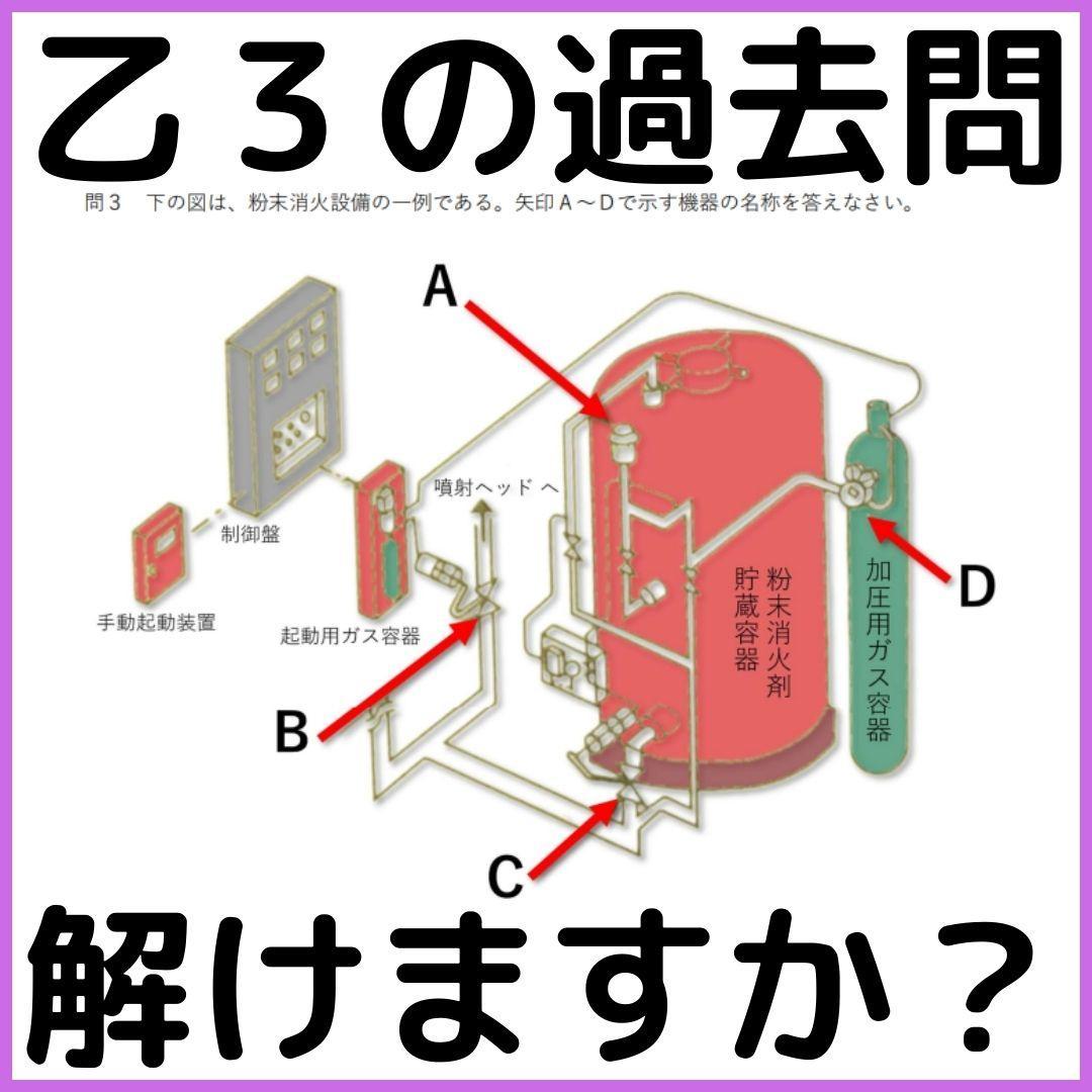 【🆕2026年度版】消防設備士３類「過去問テスト」乙種【※PDF ver.】