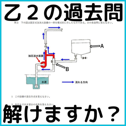 【🆕2026年度版】消防設備士２類「過去問テスト」乙種【※PDF ver】